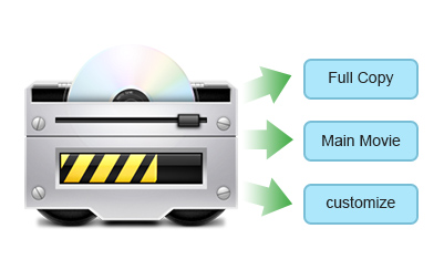 copy modes